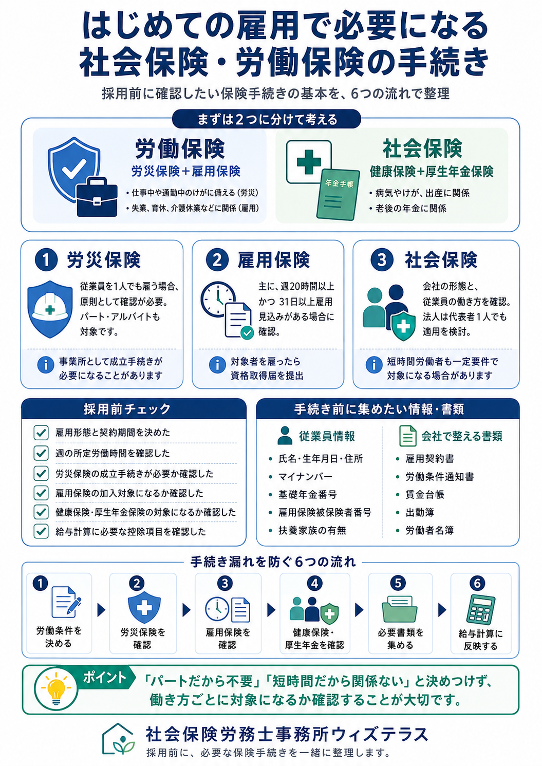 はじめての雇用で必要になる社会保険・労働保険の手続き